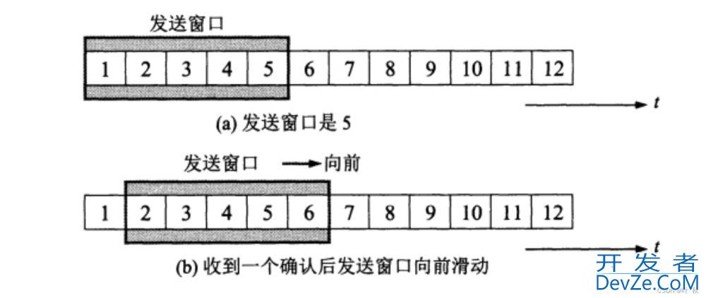 在redis中防止消息丢失的机制