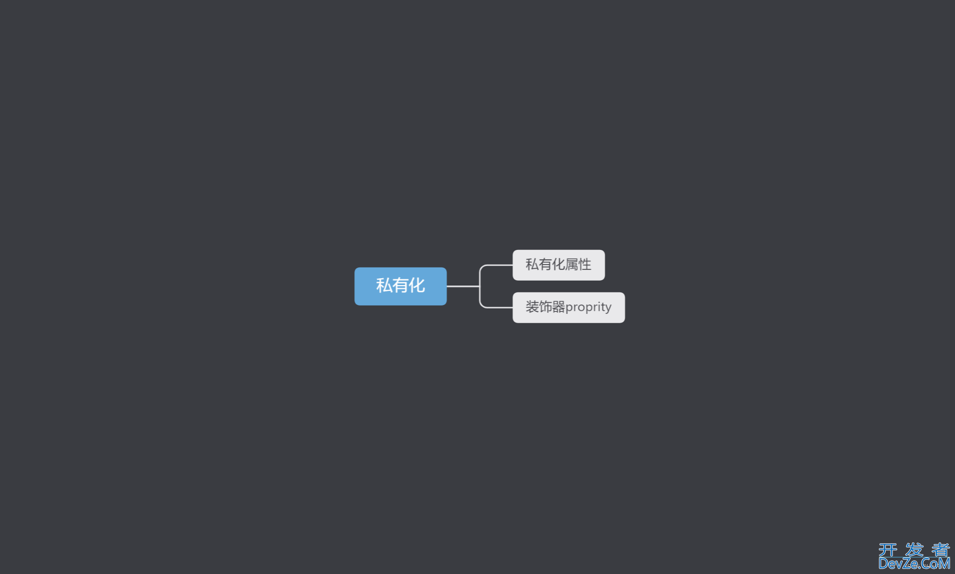 Python属性私有化详解