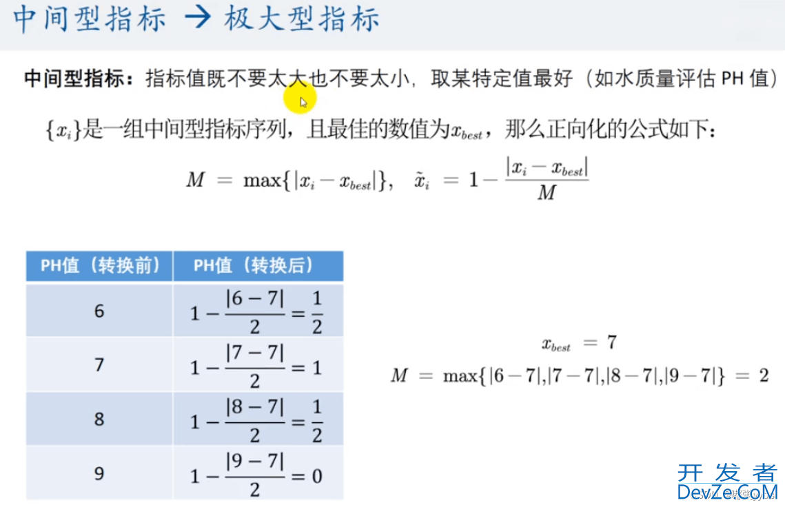 Python实现TOPSIS分析法的示例代码