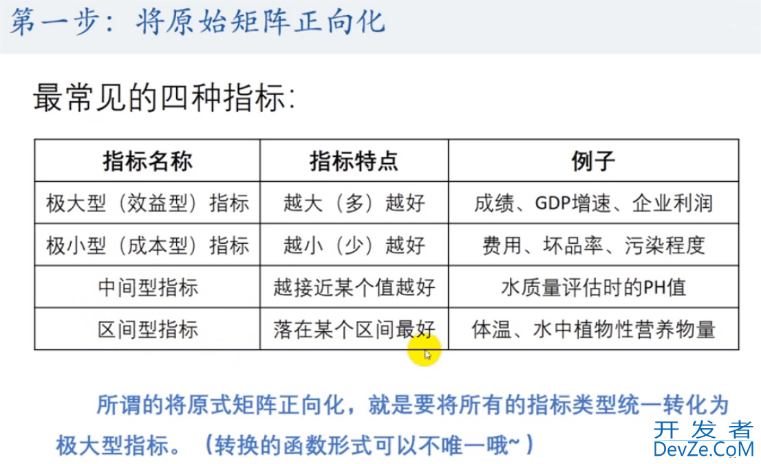 Python实现TOPSIS分析法的示例代码