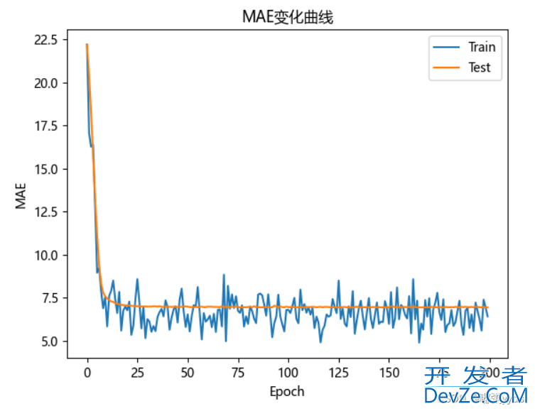 Python基于Tensorflow2.X实现汽车油耗预测