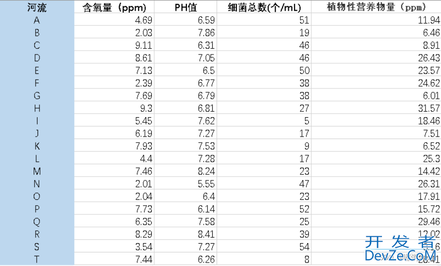 Python实现TOPSIS分析法的示例代码