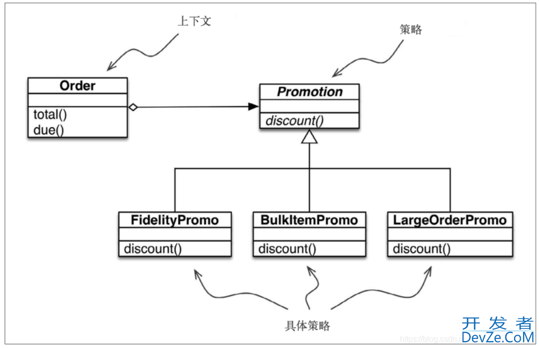 Python设计模式中的策略模式详解