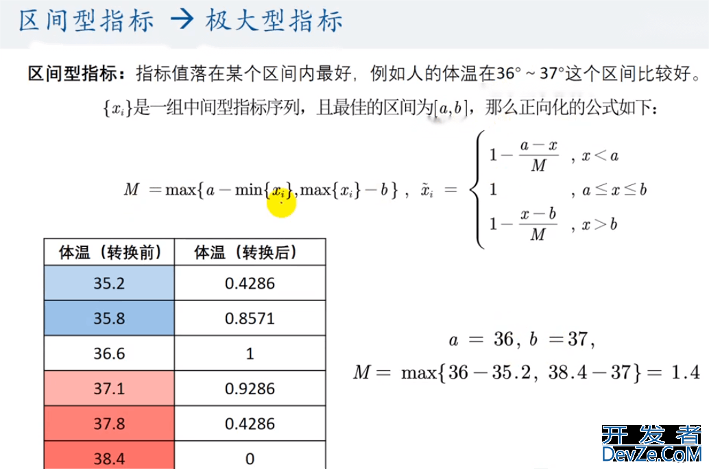 Python实现TOPSIS分析法的示例代码