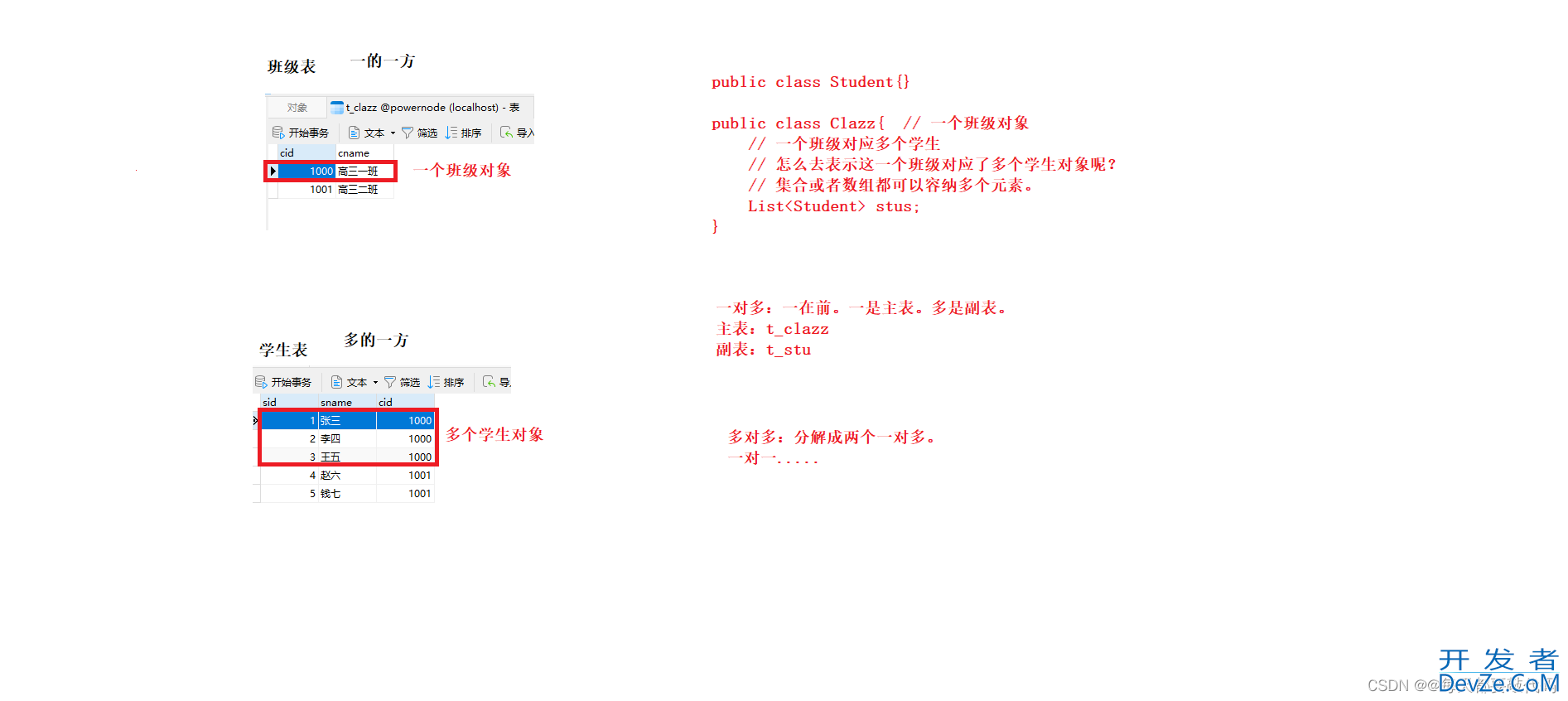 MyBatis的⾼级映射及延迟加载过程详解