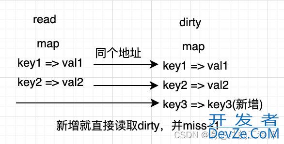 如何避免go的map竞态问题的方法