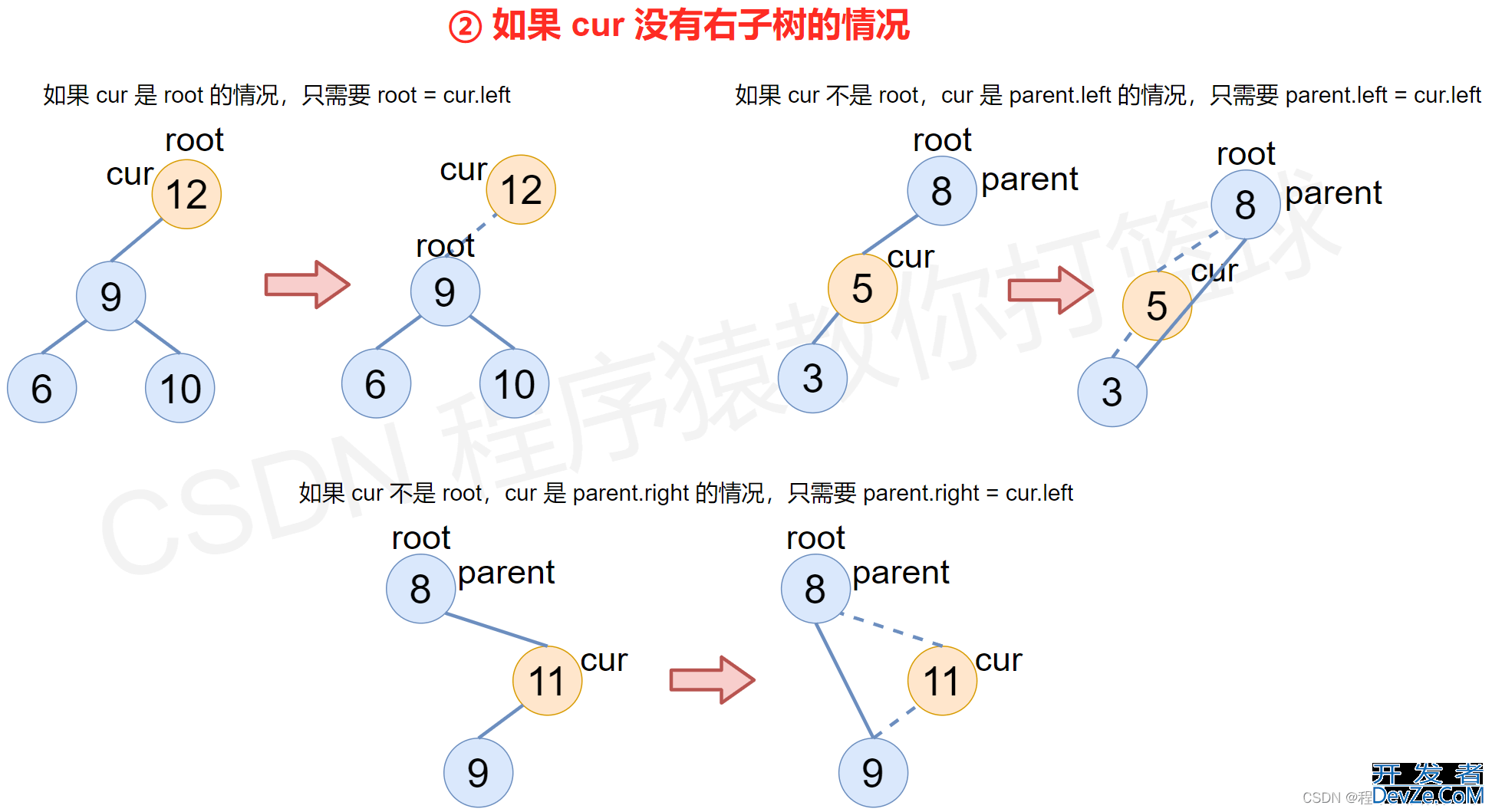 Java简单几步实现一个二叉搜索树