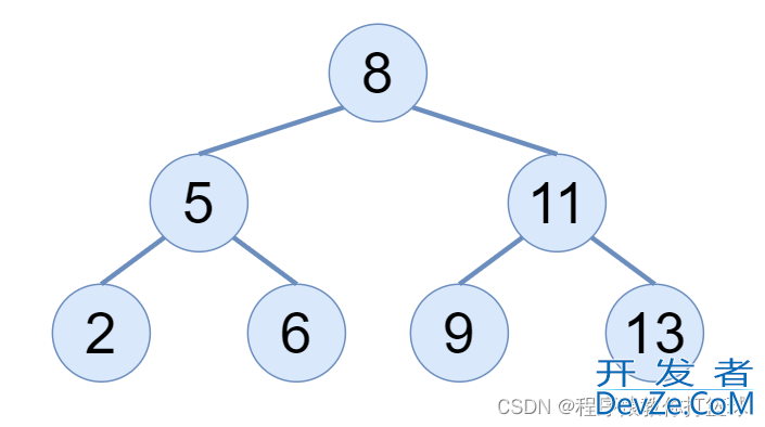 Java简单几步实现一个二叉搜索树