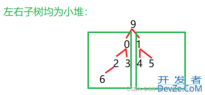 C++超详细分析优化排序算法之堆排序