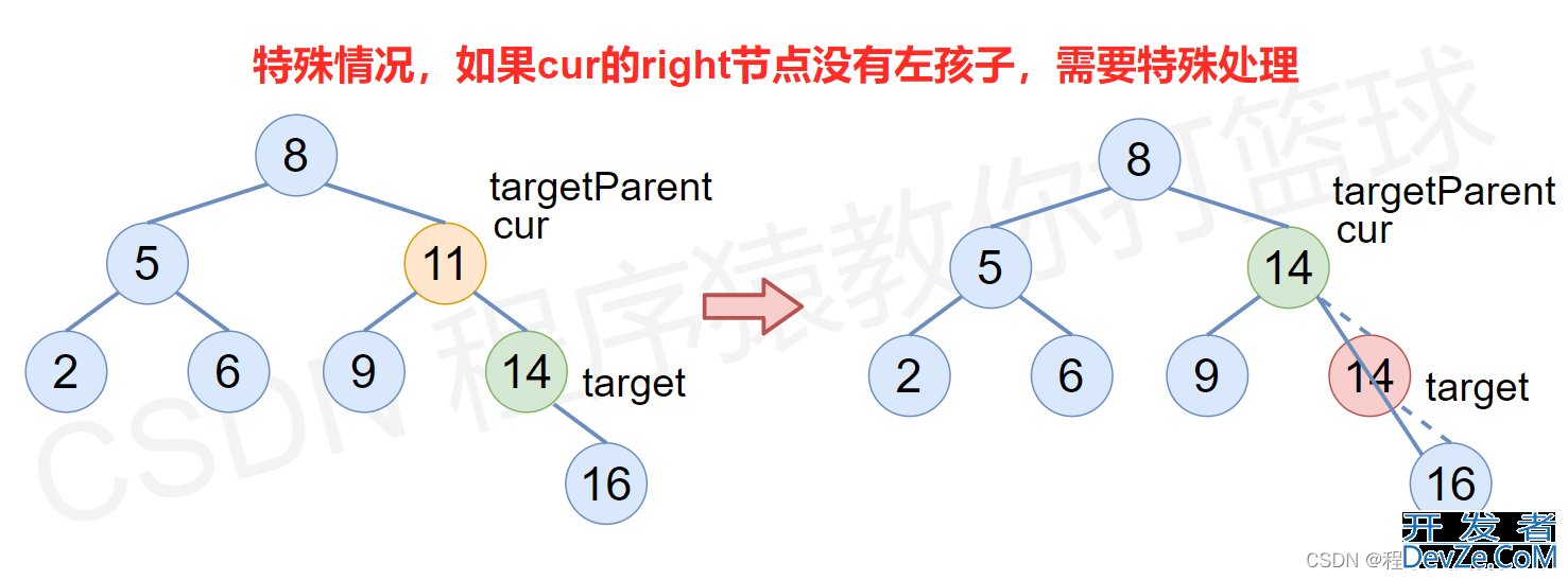 Java简单几步实现一个二叉搜索树