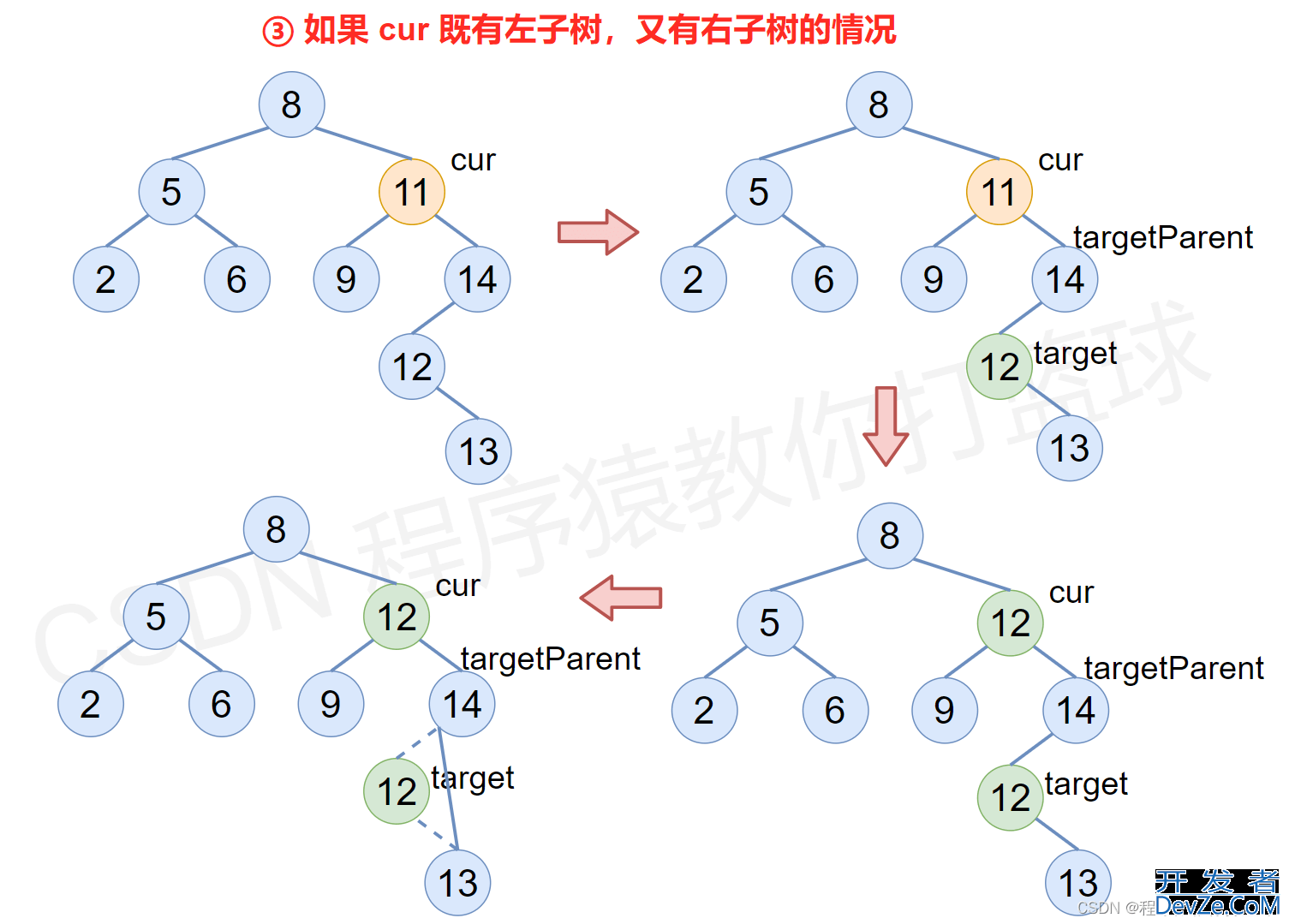 Java简单几步实现一个二叉搜索树