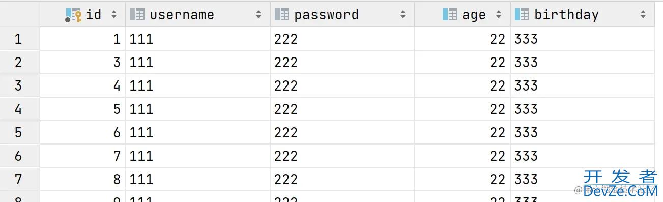 MyBatis的MapKey注解实例解析