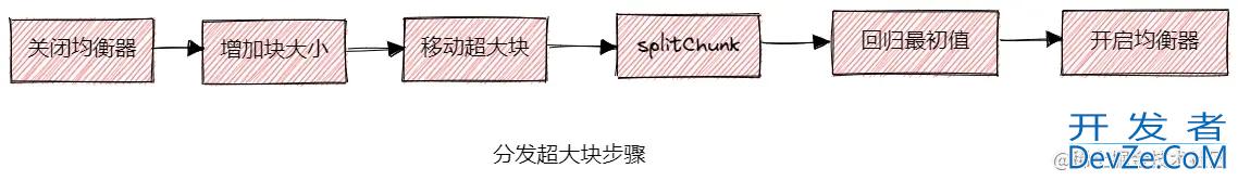 MongoDB超大块数据问题解决