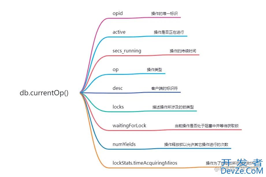 MongoDB超大块数据问题解决