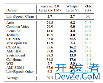 OpenAI的Whisper模型进行语音识别使用详解