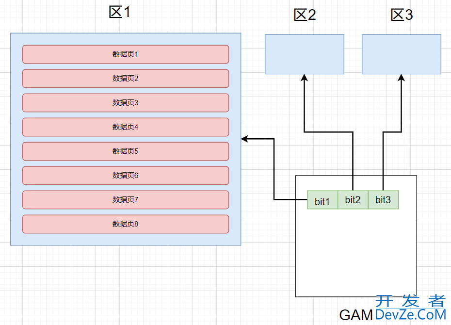 SQLSERVER 的 truncate 和 delete 区别解析