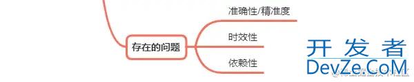 Flutter ChatGPT代码生成器方案概念