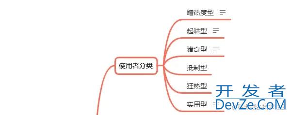 Flutter ChatGPT代码生成器方案概念