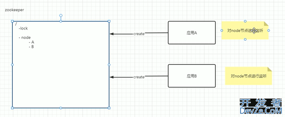 Java微服务分布式调度Elastic-job环境搭建及配置