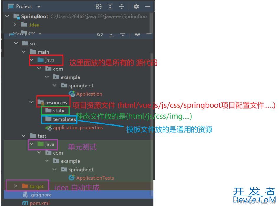 SpringBoot项目创建使用+配置文件+日志文件详解