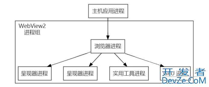 WPF中使用WebView2控件的方法及常见问题