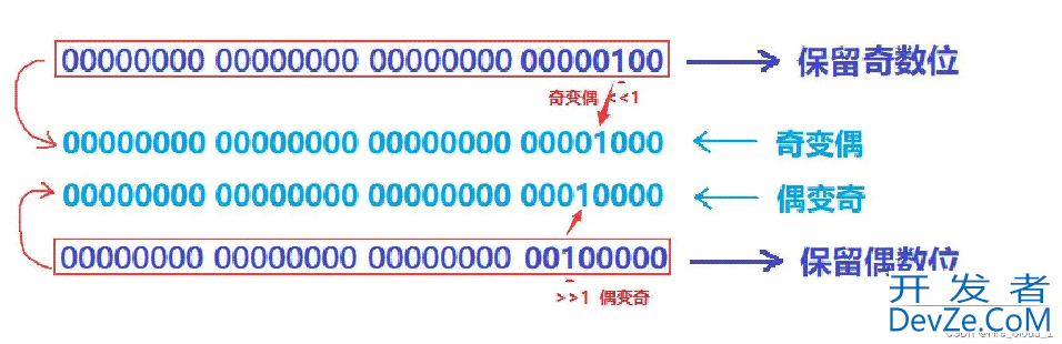 C生万物C语言宏将整数二进制位的奇偶数位交换