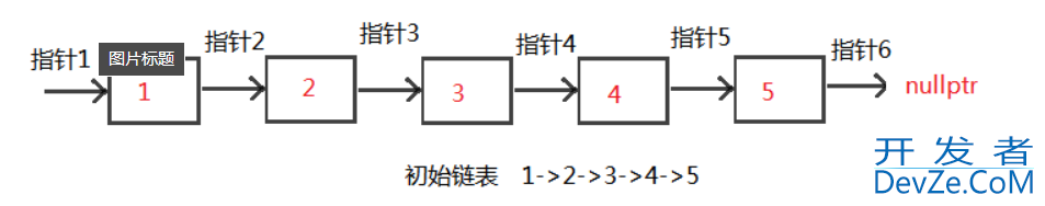 C++实现反转链表的两种方法