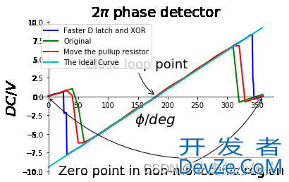 Python从Excel读取数据并使用Matplotlib绘制成二维图像