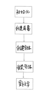 Pygame实现文字显示在窗口中