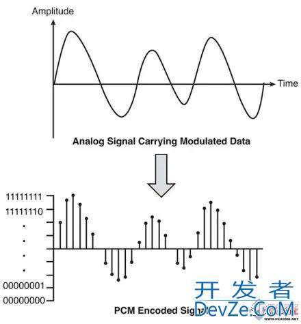 一文带你深入了解C++中音频PCM数据