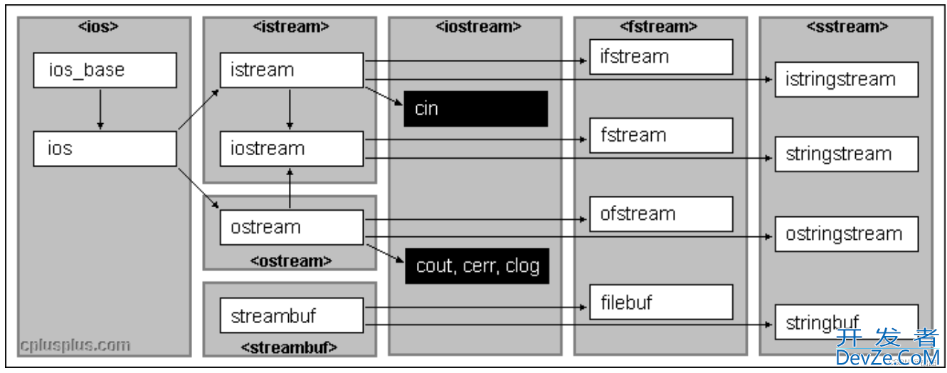 C++类和对象之类的6个默认成员函数详解