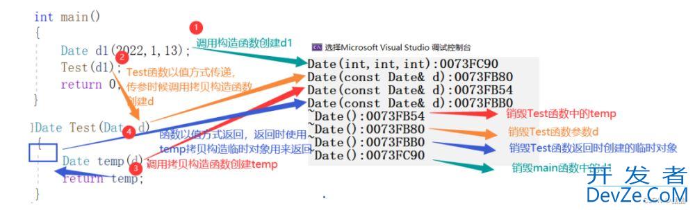 C++类和对象之类的6个默认成员函数详解