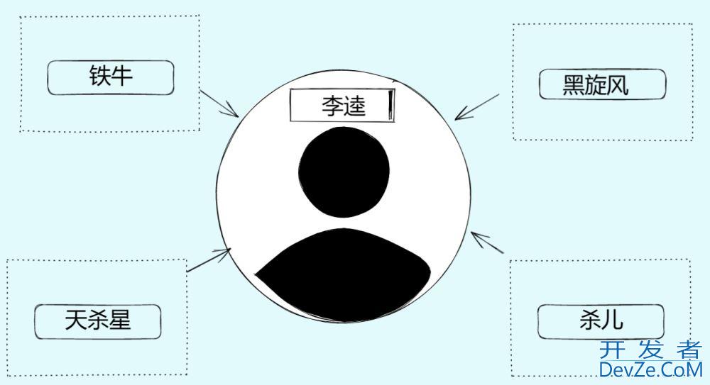 C++中引用、内联函数、auto关键字和范围for循环详解