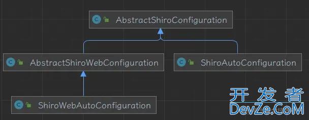 Spring Boot Shiro auto-configure工作流程详解