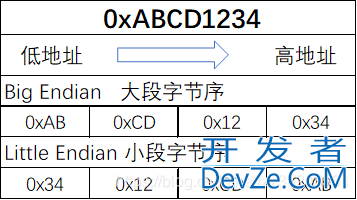 FFmpeg实战之分离出PCM数据