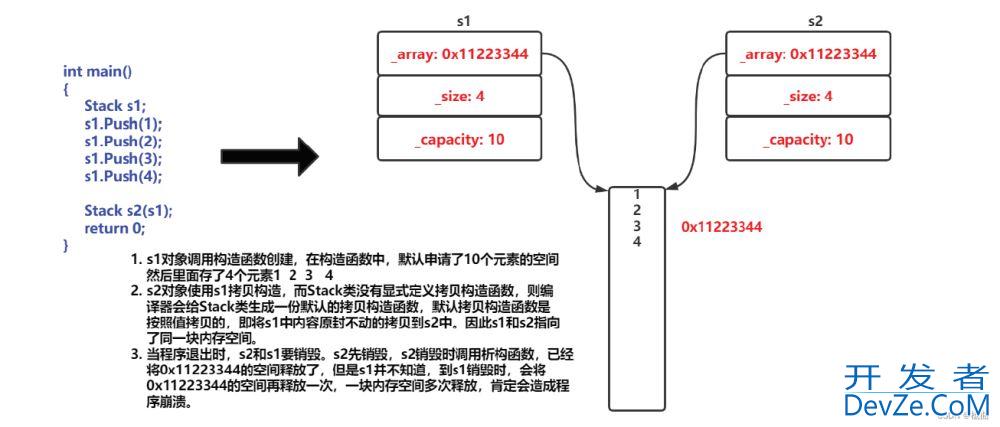 C++类和对象之类的6个默认成员函数详解