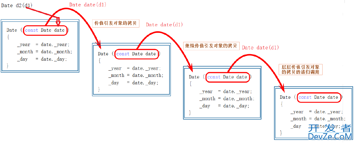 C++类和对象之类的6个默认成员函数详解