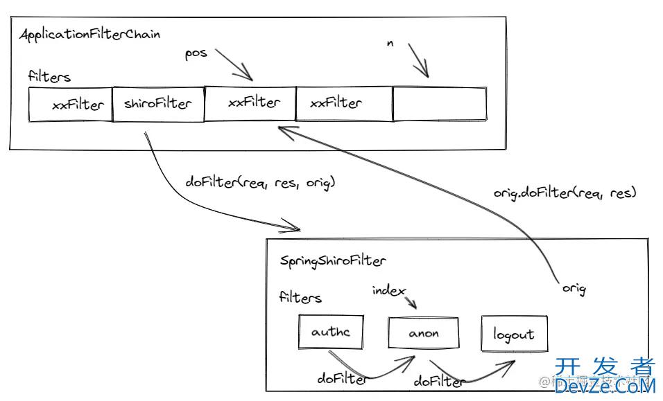 Spring Boot Shiro在Web应用中的作用详解