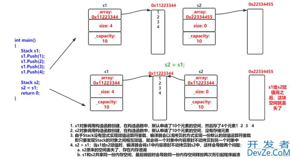 C++类和对象之类的6个默认成员函数详解