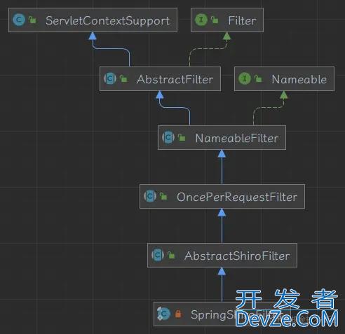 Spring Boot Shiro在Web应用中的作用详解