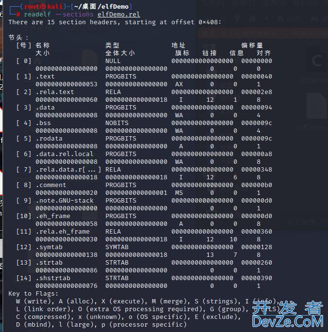 readelf命令读取elf文件的详细信息(推荐)