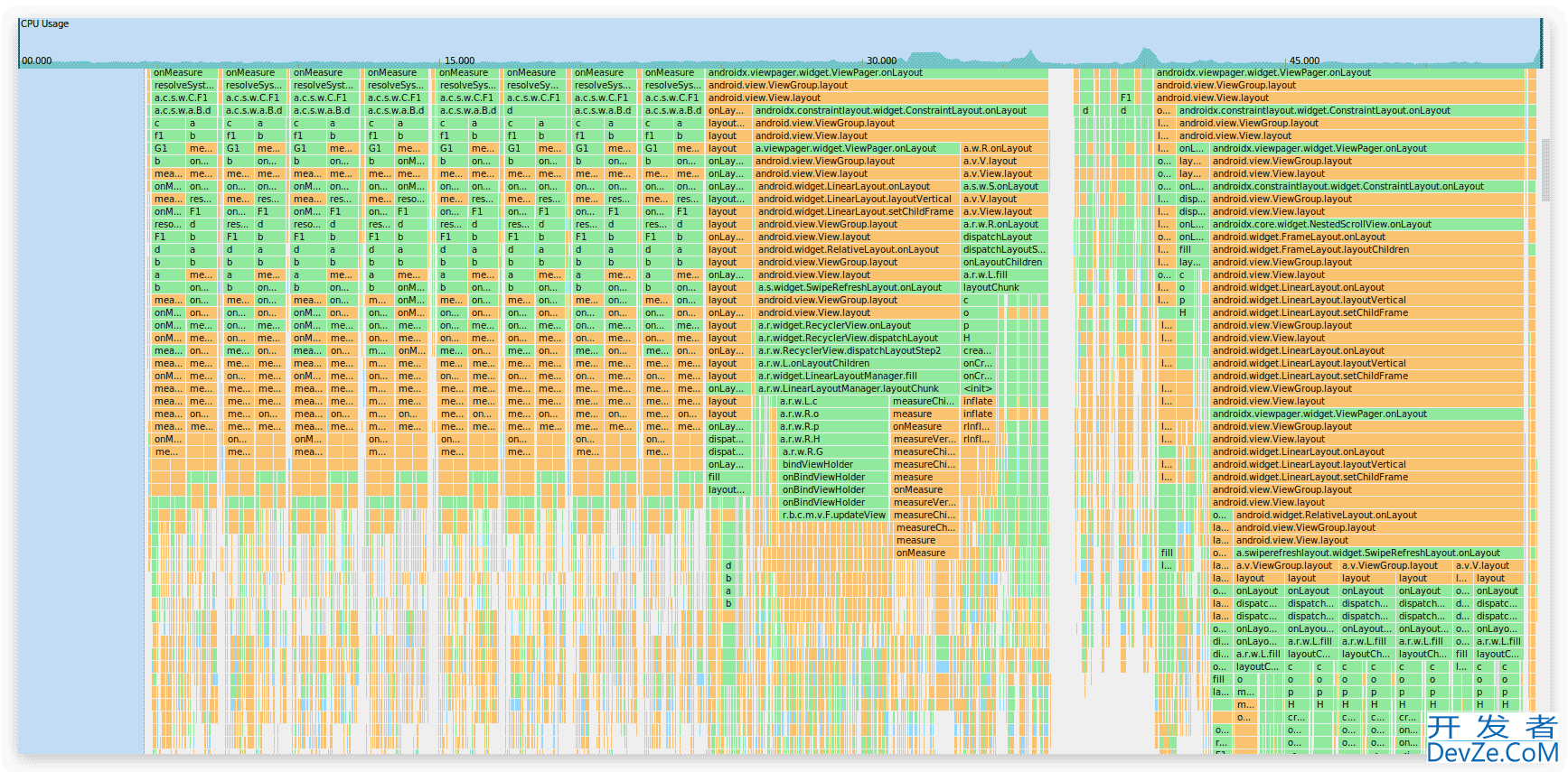 Android性能优化getResources()与Binder导致界面卡顿优化