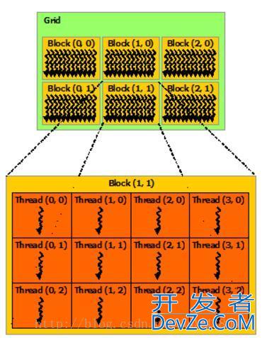 深度学习之GPU，CUDA和cuDNN的理解