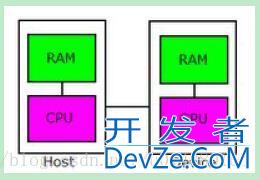 深度学习之GPU，CUDA和cuDNN的理解