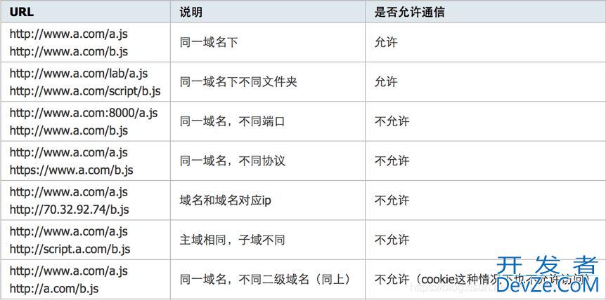 node命令行服务器(http-server)和跨域的实现