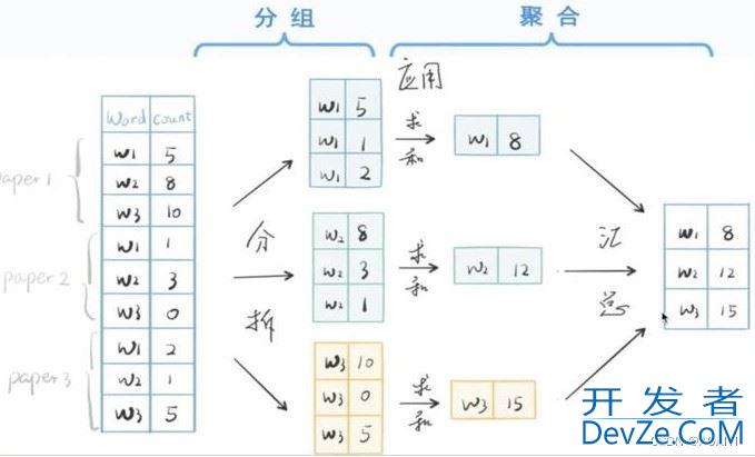 pandas中groupby操作实现