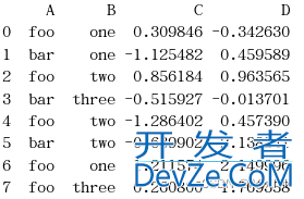 pandas中groupby操作实现