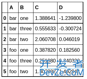 pandas中groupby操作实现