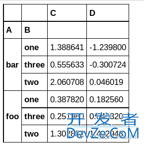 pandas中groupby操作实现