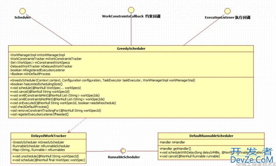 Android WorkManager使用以及源码分析